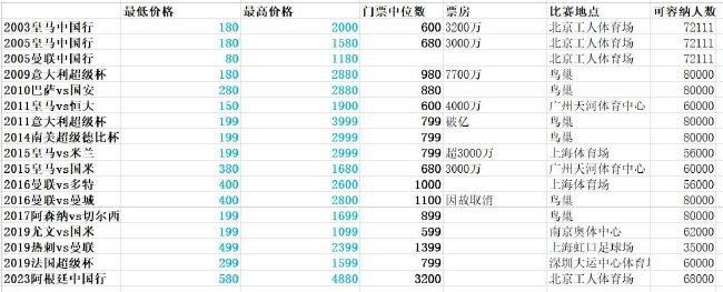 北京时间12月20日03:30，德甲联赛第16轮多特迎战美因茨的比赛，上半场吉腾斯和萨比策远射中楣，布兰特任意球破门，范登贝尔赫头球扳平，下半场双方均无建树，最终多特1-1美因茨连续四轮不胜距前四4分，结束2023年的比赛。